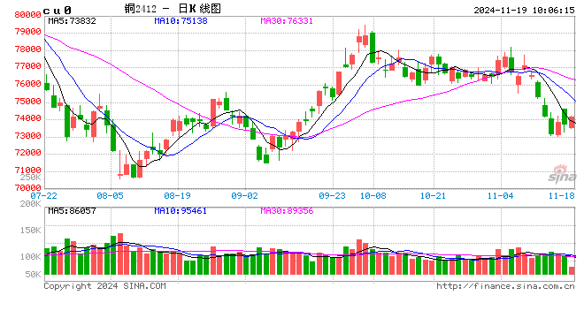 光大期货：11月19日有色金属日报-第2张图片-特色小吃做法