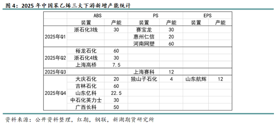 苯乙烯专题：需求缺乏驱动，何时破局？-第5张图片-特色小吃做法