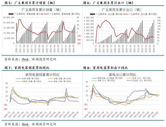 苯乙烯专题：需求缺乏驱动，何时破局？-第6张图片-特色小吃做法