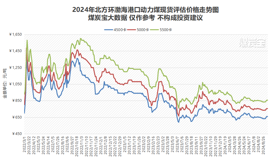 煤炭库存攀升需求疲软：北方煤市面临双重压力-第3张图片-特色小吃做法