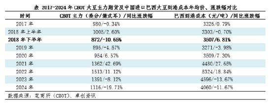 特朗普任期下的全球大豆市场变化与未来展望-第3张图片-特色小吃做法