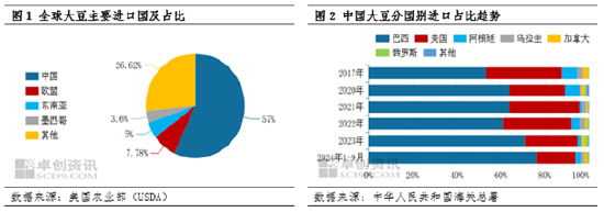 特朗普任期下的全球大豆市场变化与未来展望-第4张图片-特色小吃做法