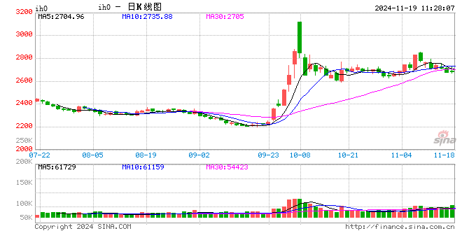 光大期货：11月19日金融日报-第2张图片-特色小吃做法