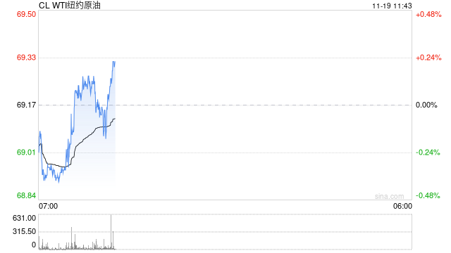 光大期货：11月19日能源化工日报-第2张图片-特色小吃做法