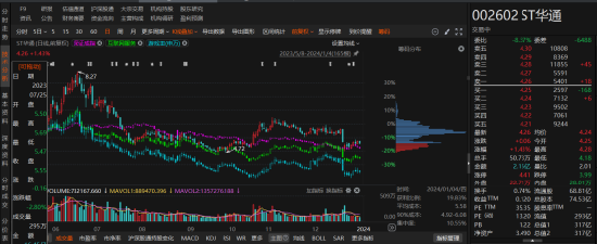 ST华通因信披涉嫌违规被行政处罚！索赔条件明确！-第1张图片-特色小吃做法