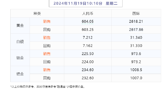 【融通金报价】2024年11月19日-第2张图片-特色小吃做法