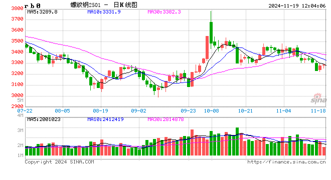 光大期货：11月19日矿钢煤焦日报-第2张图片-特色小吃做法