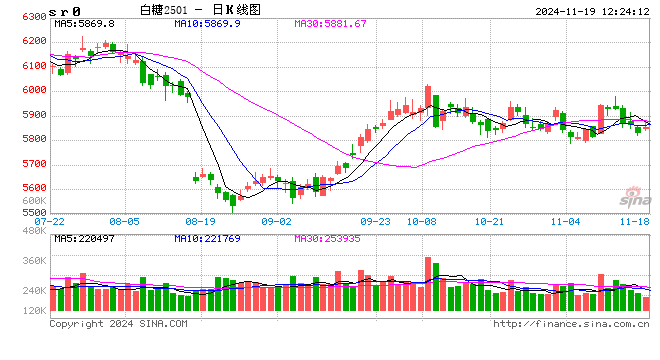 光大期货：11月19日软商品日报-第2张图片-特色小吃做法