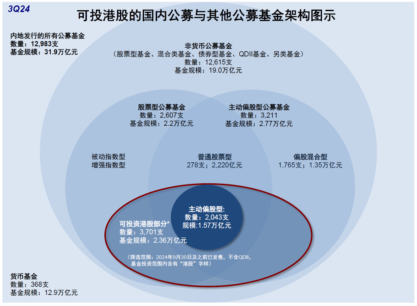 公募三季度青睐新经济港股 增持阿里减持两只“中字头”-第1张图片-特色小吃做法