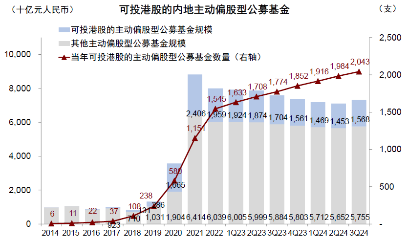 公募三季度青睐新经济港股 增持阿里减持两只“中字头”-第2张图片-特色小吃做法