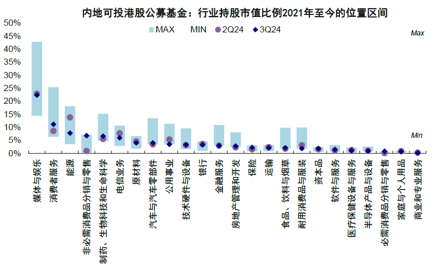 公募三季度青睐新经济港股 增持阿里减持两只“中字头”-第7张图片-特色小吃做法