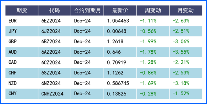 美联储鹰派表态推低降息预期 美元走强会更久?-第3张图片-特色小吃做法