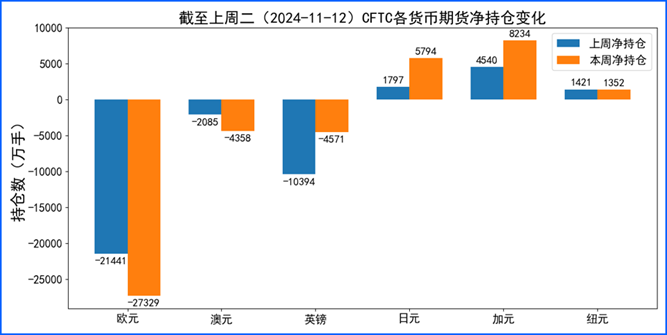 美联储鹰派表态推低降息预期 美元走强会更久?-第4张图片-特色小吃做法