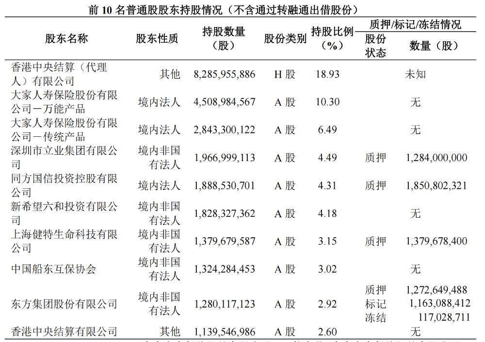 新希望拟举牌民生银行  或成该行第四大股东-第2张图片-特色小吃做法