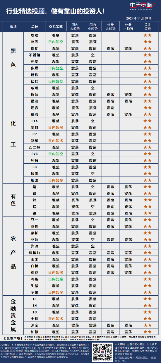 中天策略:11月19日市场分析-第3张图片-特色小吃做法