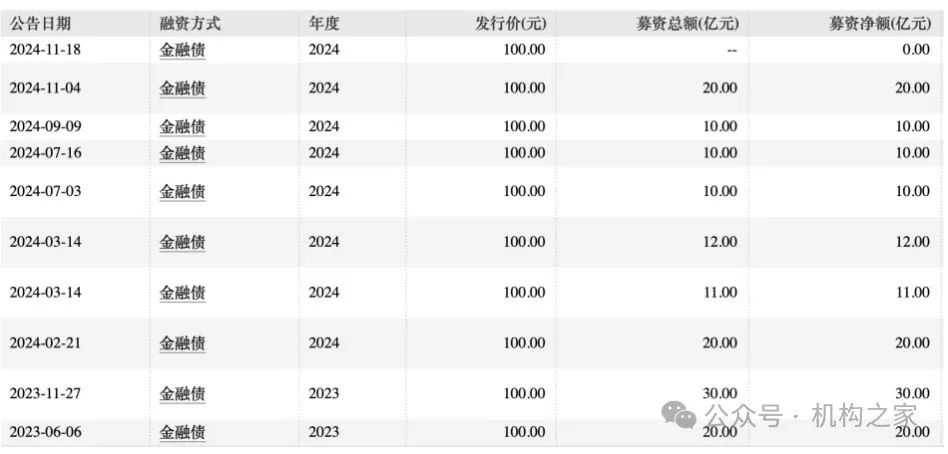 营业费用率急升、短债占比近九成，信达证券再发10亿永续债解燃眉之急-第1张图片-特色小吃做法