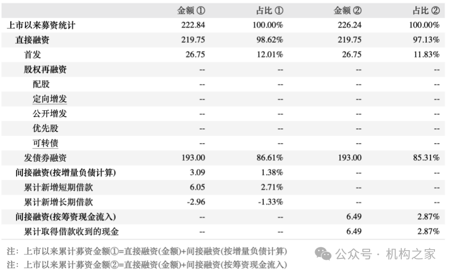 营业费用率急升、短债占比近九成，信达证券再发10亿永续债解燃眉之急-第2张图片-特色小吃做法