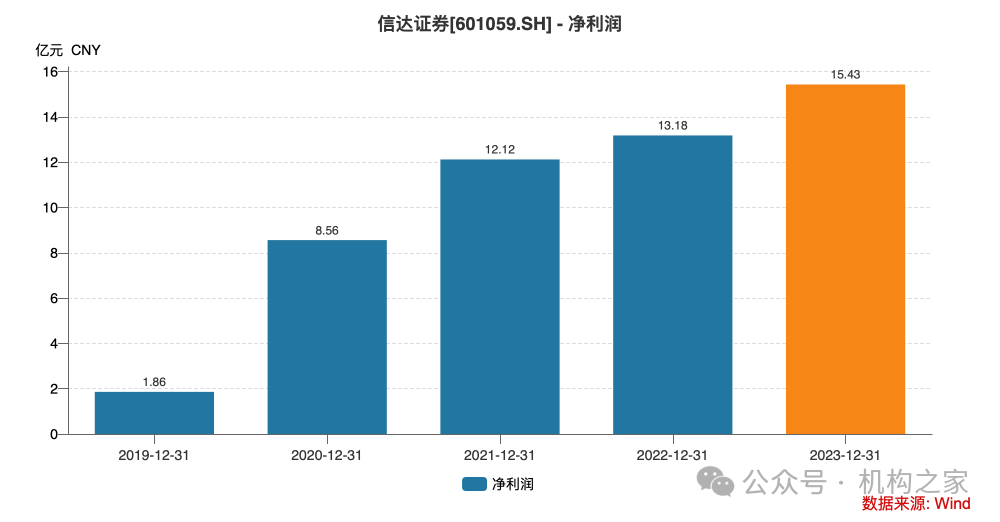 营业费用率急升、短债占比近九成，信达证券再发10亿永续债解燃眉之急-第5张图片-特色小吃做法