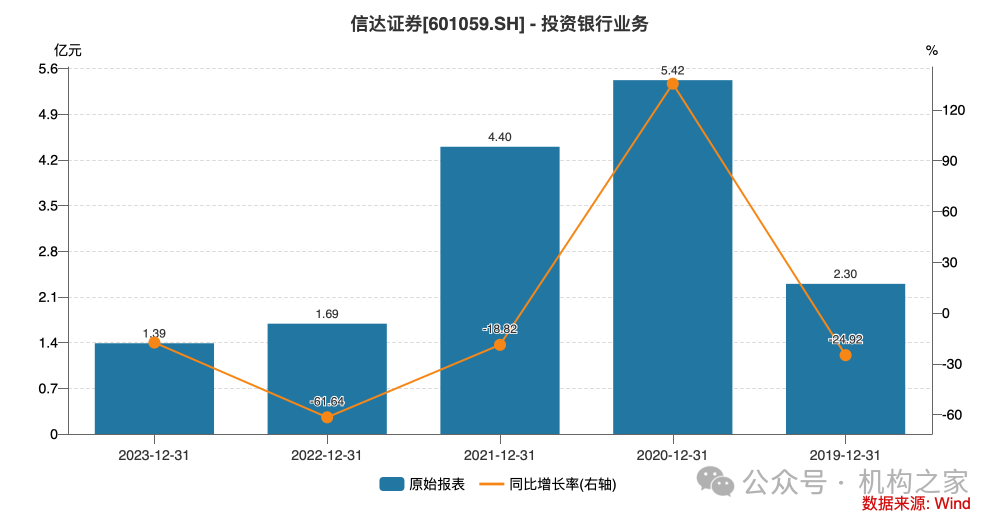 营业费用率急升、短债占比近九成，信达证券再发10亿永续债解燃眉之急-第7张图片-特色小吃做法