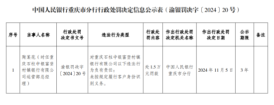 重庆石柱中银富登村镇银行被罚25.28万元：因未按规定履行客户身份识别义务等违法行为-第2张图片-特色小吃做法