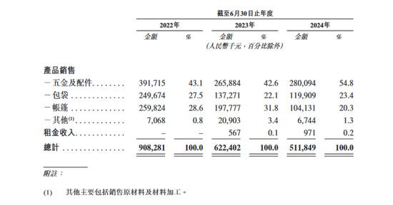 钓鱼男人催生一个IPO，销售额全球第一-第3张图片-特色小吃做法