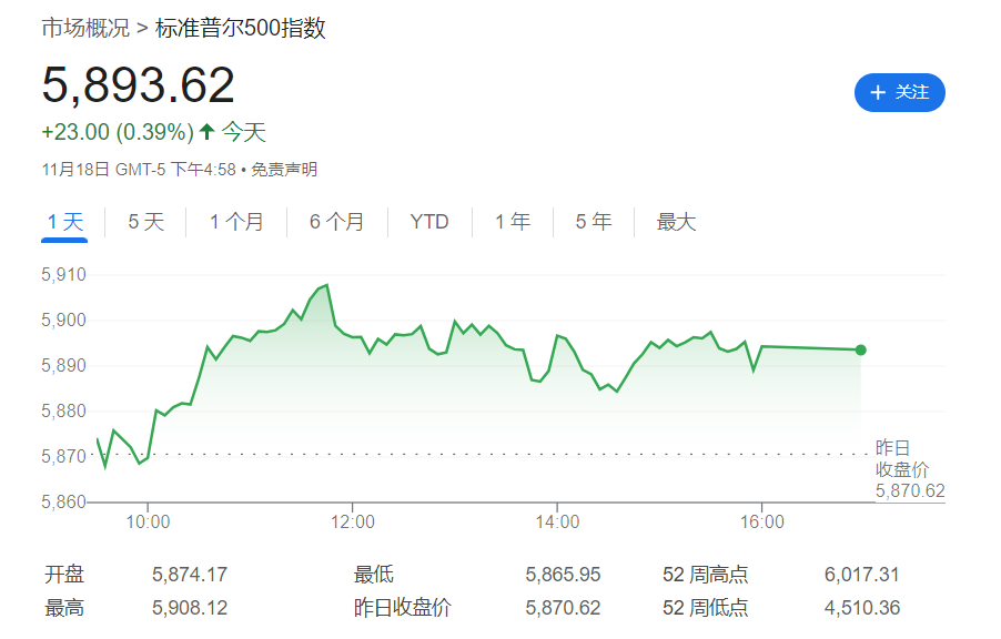 华尔街接连看高6500点！高盛：科技七巨头继续领跑 看好这些股票-第1张图片-特色小吃做法