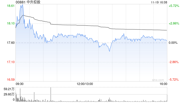 瑞银：维持中升控股“沽售”评级 目标价升至9.4港元-第1张图片-特色小吃做法