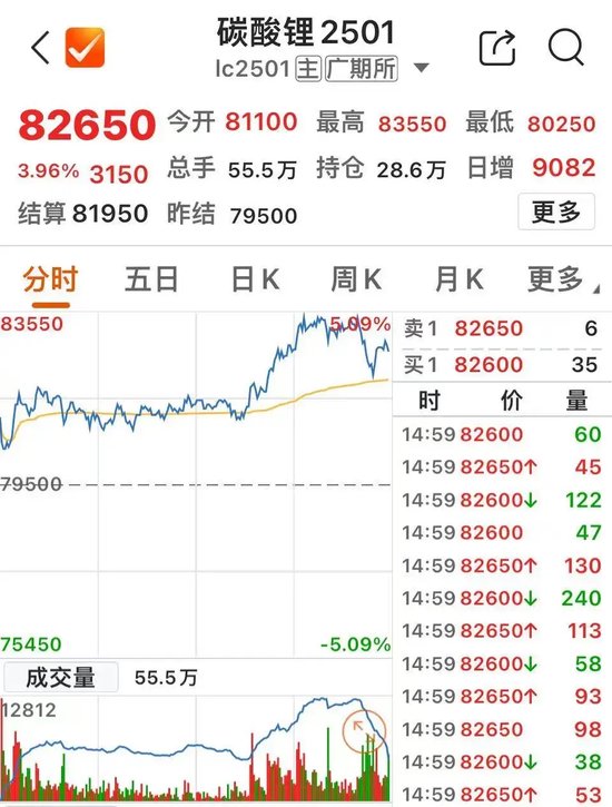 13时52分突变！直冲涨停-第4张图片-特色小吃做法