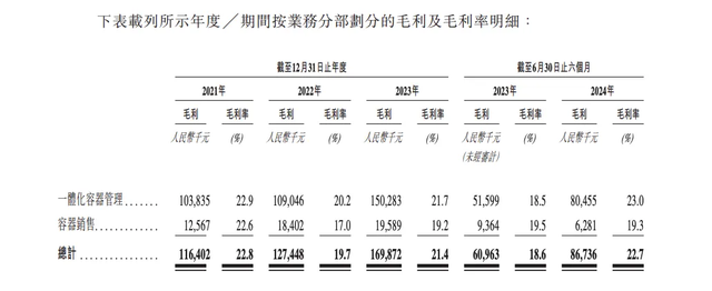 供应链包装服务商优乐赛递表港交所 近三年客户留存率仅约70%-第3张图片-特色小吃做法