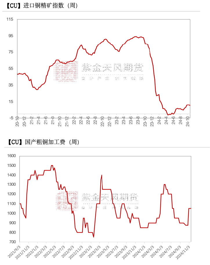 铜：到底了？-第4张图片-特色小吃做法