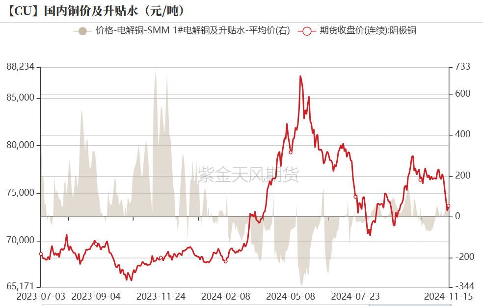 铜：到底了？-第8张图片-特色小吃做法