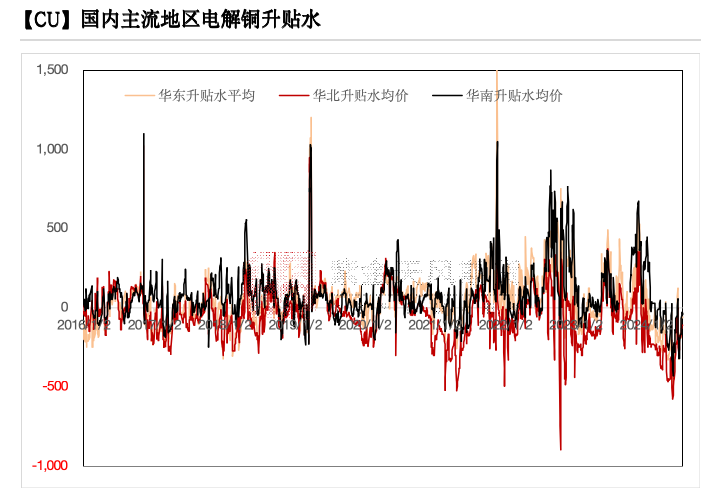 铜：到底了？-第9张图片-特色小吃做法