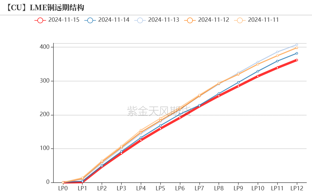 铜：到底了？-第10张图片-特色小吃做法