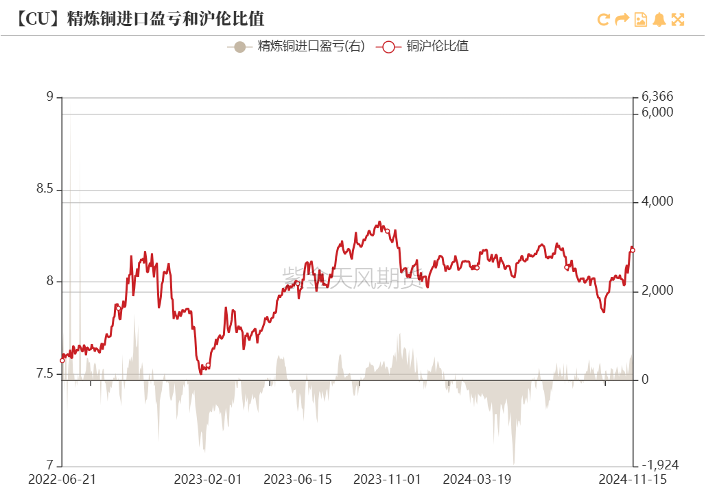 铜：到底了？-第17张图片-特色小吃做法