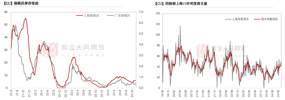 铜：到底了？-第18张图片-特色小吃做法