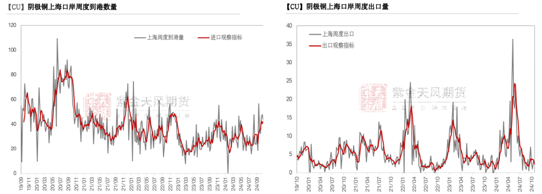 铜：到底了？-第19张图片-特色小吃做法