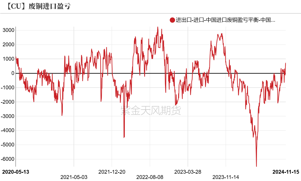 铜：到底了？-第22张图片-特色小吃做法