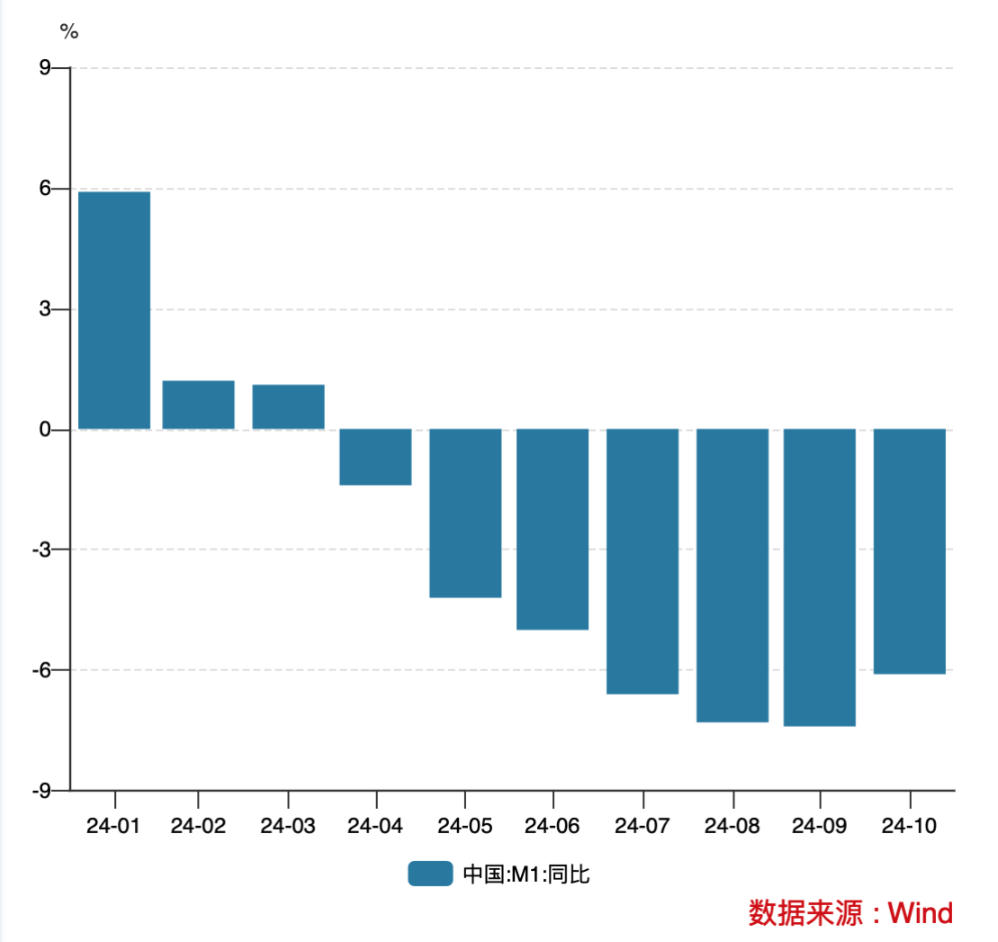 个人活期存款将被纳入M1 调整统计口径有何影响？-第1张图片-特色小吃做法