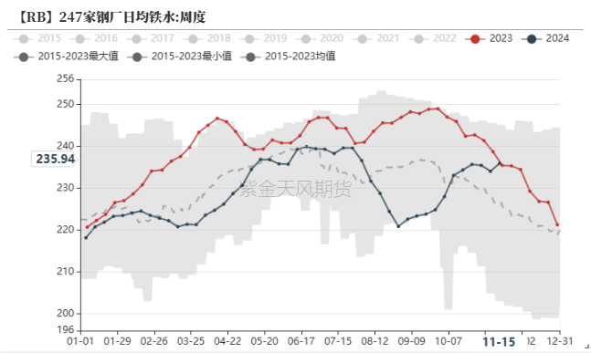 钢材：一年一度等冬储-第4张图片-特色小吃做法