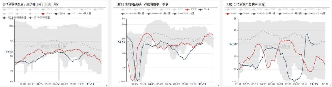 钢材：一年一度等冬储-第5张图片-特色小吃做法