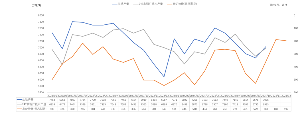 钢材：一年一度等冬储-第6张图片-特色小吃做法