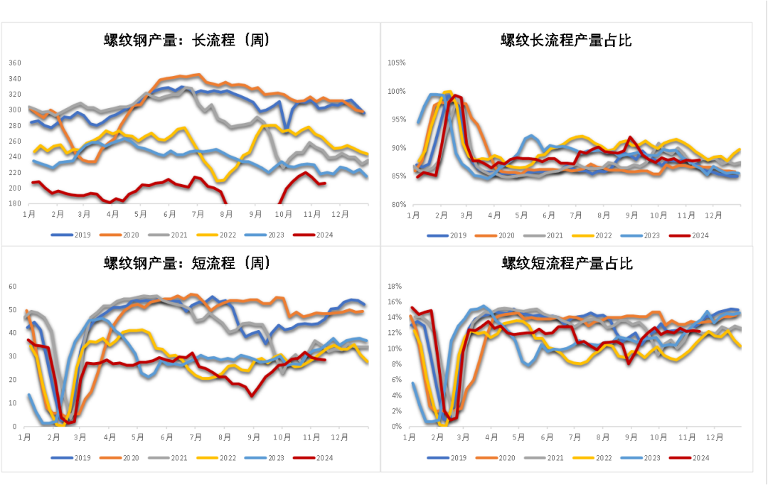 钢材：一年一度等冬储-第8张图片-特色小吃做法