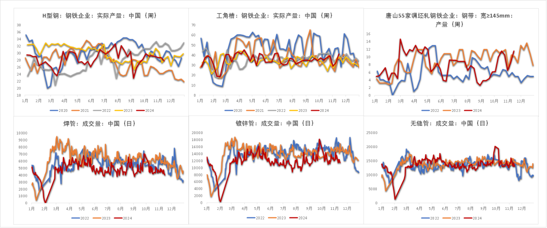 钢材：一年一度等冬储-第9张图片-特色小吃做法