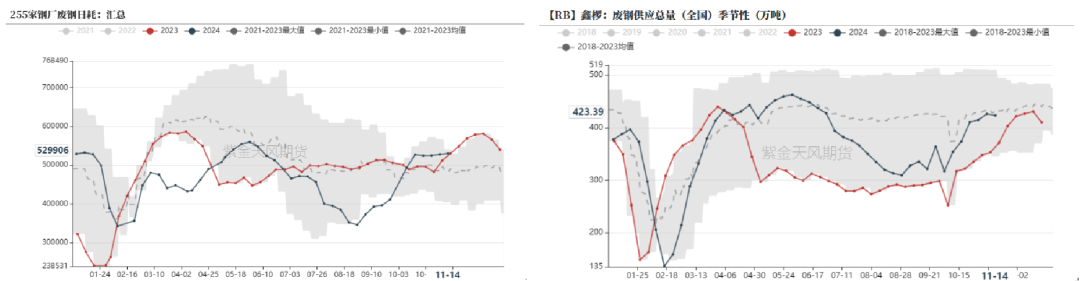 钢材：一年一度等冬储-第10张图片-特色小吃做法