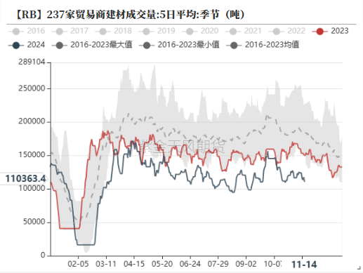 钢材：一年一度等冬储-第12张图片-特色小吃做法