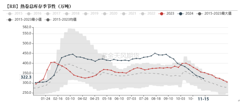 钢材：一年一度等冬储-第19张图片-特色小吃做法