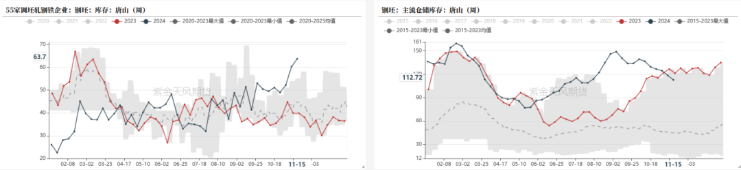 钢材：一年一度等冬储-第20张图片-特色小吃做法