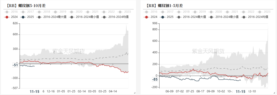 钢材：一年一度等冬储-第25张图片-特色小吃做法