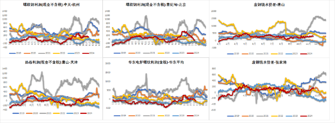 钢材：一年一度等冬储-第27张图片-特色小吃做法