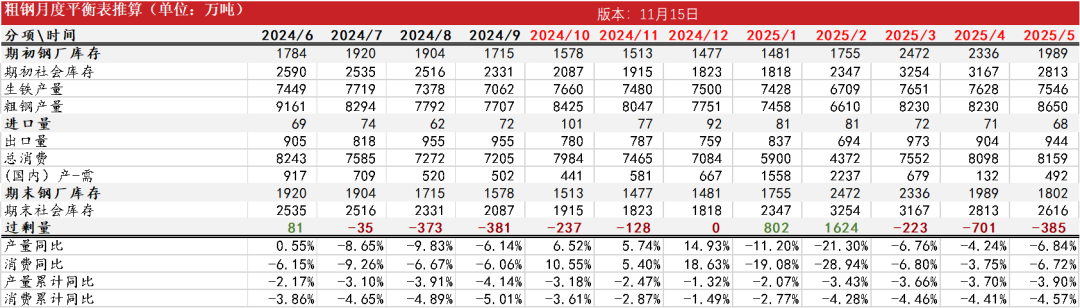 钢材：一年一度等冬储-第30张图片-特色小吃做法